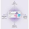 GQ Lab Slim Diet & Probiotics 14p