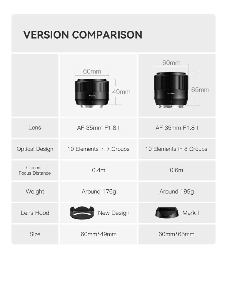 TTArtisan AF 35mm II Sony E Prime Large Interchangeable Meisho Kogaku Warranty F/1.8 E-mount Lens, Compatible, Lens, Aperture, Lens, Black, (2-year
