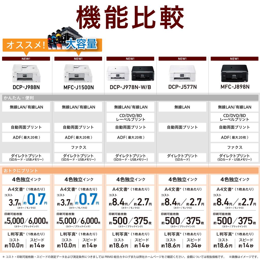 Brother printer A4 inkjet multifunction device feed (Old model) DCP-J978N-W (white model/ADF/wired/wireless LAN/manual tray/double-sided