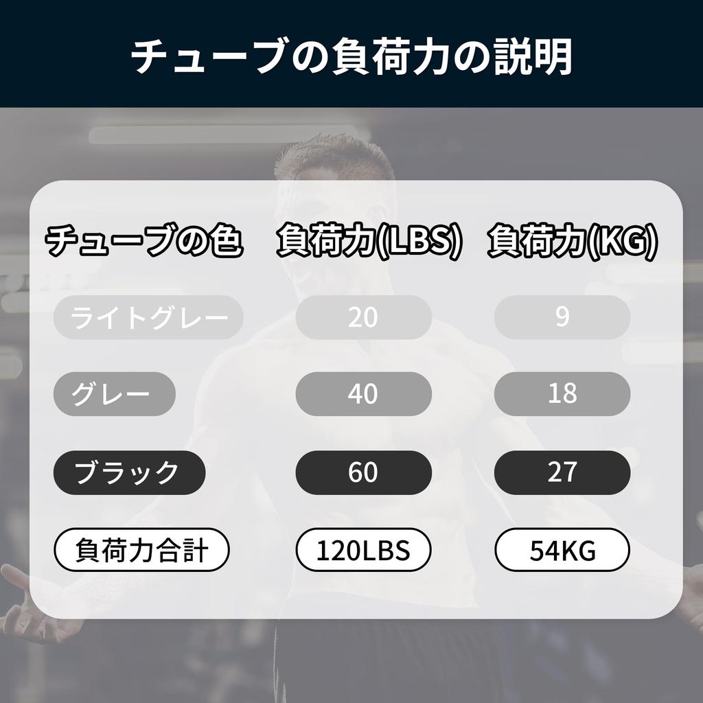 TheFitLife Training Muscle Training Rubber Resistance Stretch Fitness Bands Tubes, Tubes, Tubes, Bands, Bands, (Light Gray/Gray/Black)