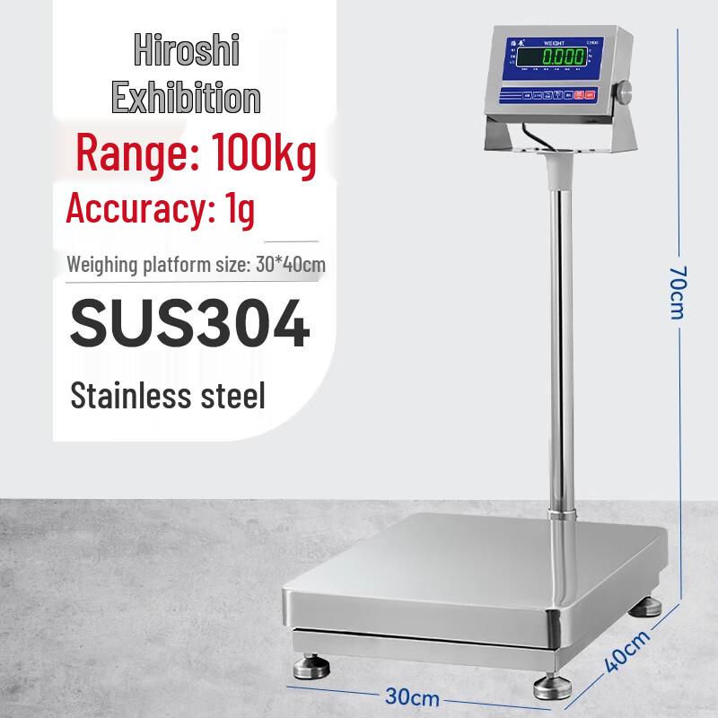 Haozhan Commercial Digital Platform Scale