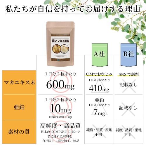Kobe Lohas Food's Rich Maca & Zinc Supplement, 2-pack (120 Capsules, Approximately 60-day Supply), Made In Japan, by Supriel Kobo