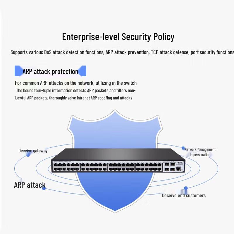 H3C S1850V2-10P-EI Gigabit Managed Enterprise Network Switch
