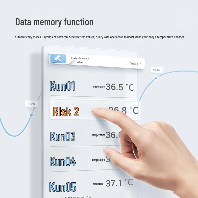 Yuwell Medical Infrared Ear Thermometer