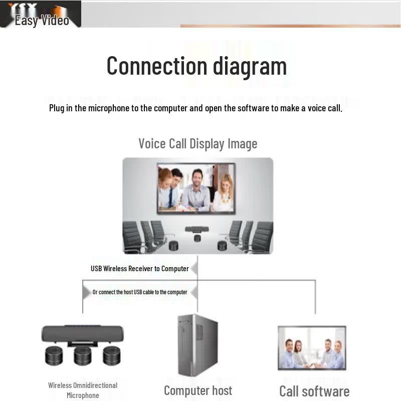 YSX YSX-NT893S Video Conference Omnidirectional Microphone System (CN version)