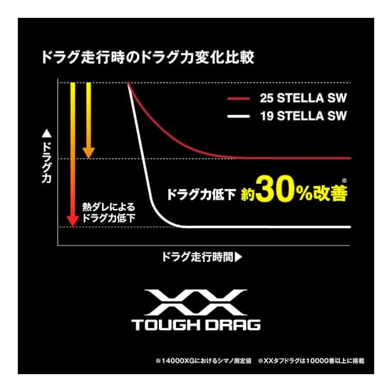 SHIMANO Spinning Reel 26 STELLA SW 6000HG