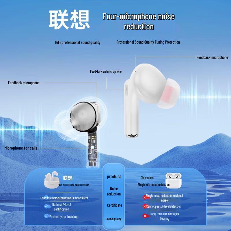 Lenovo TC3306 True Wireless ANC Earbuds