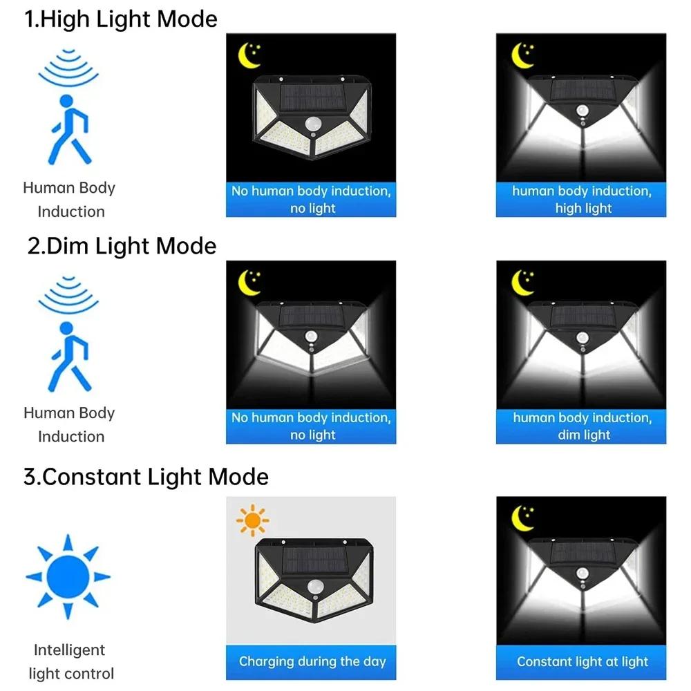 100LED Solar Wall Lamp Outdoor Lamp Waterproof Motion Sensor Solar Powered Sunlight Street Lamp Garden Railing Decorative Lamp