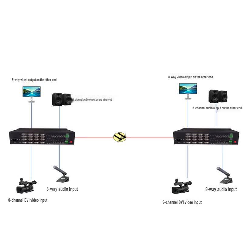 Kunyu 8-Channel DVI/Audio Fiber Optic Extender