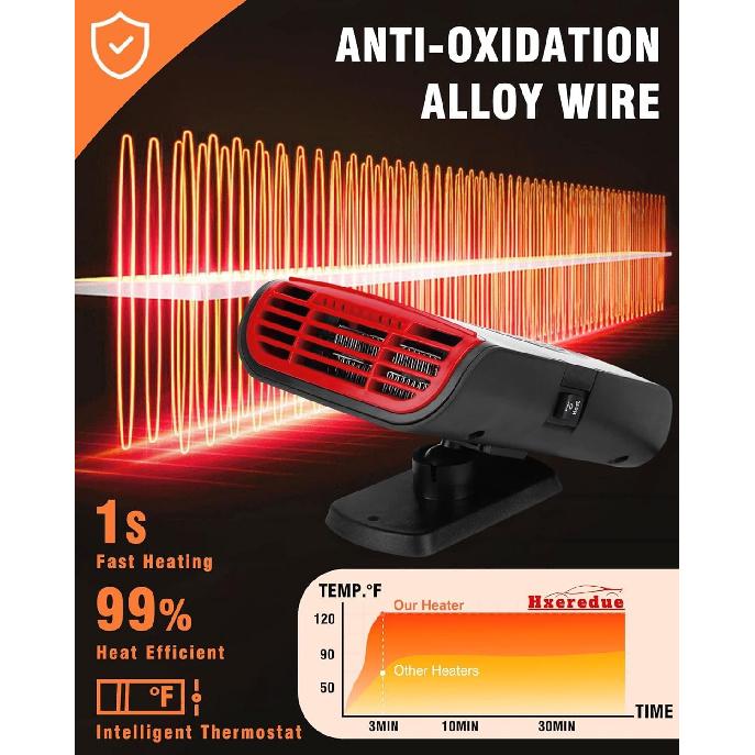 Car Heater - Portable Car Heaters for Vehicle, 12V Car Heater That Plugs Into Cigarette Lighte, 2 in 1 Heating & Cooling Fast Windshield Defrost