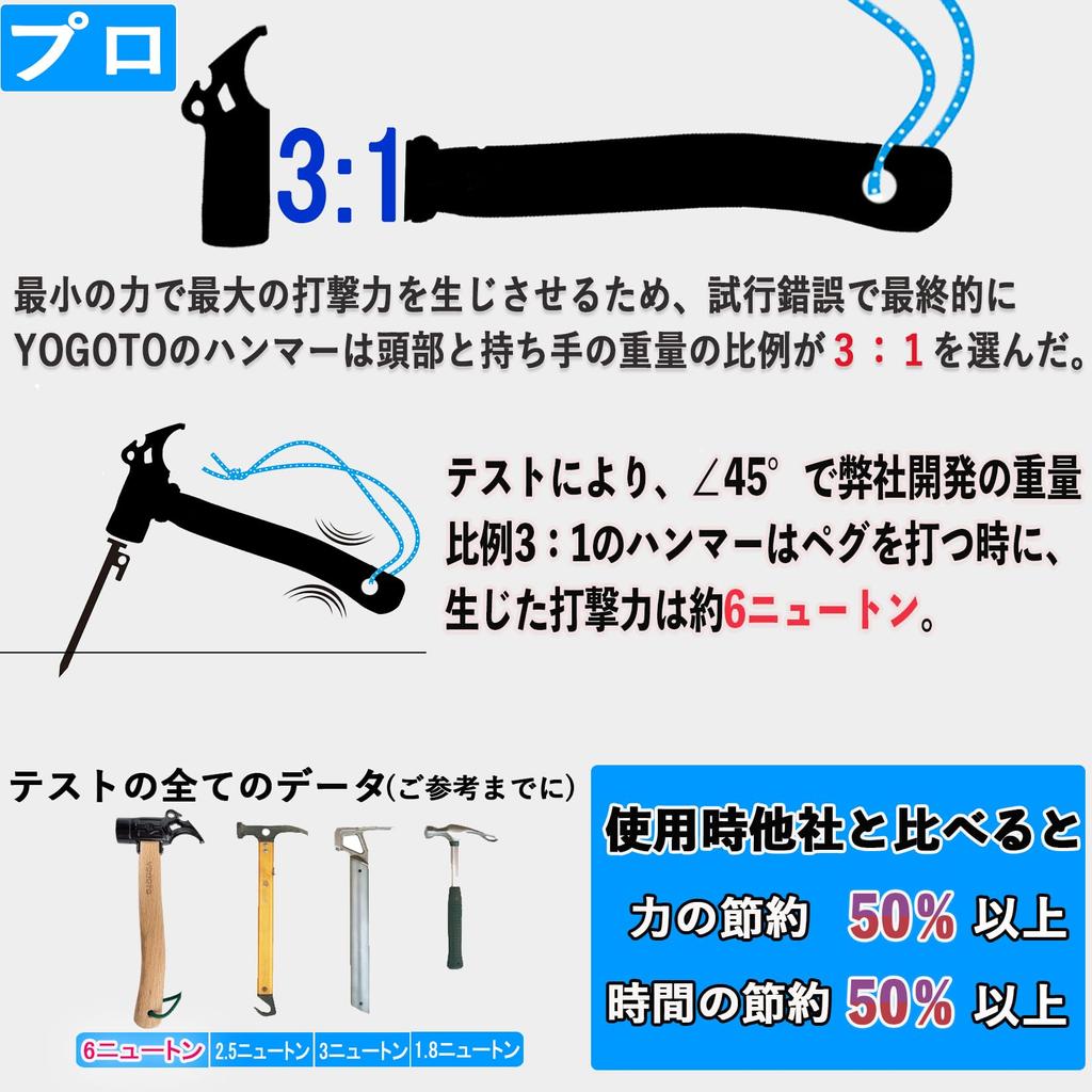 Peg Hammer Safety with Belt and Storage Case Included [YOGOTO]