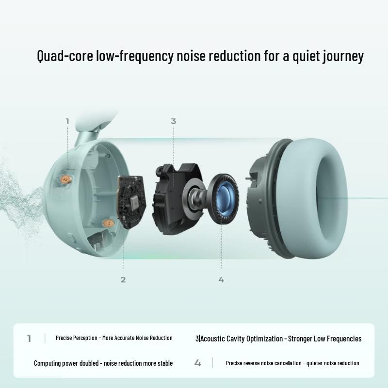 SoundCore Space 2 Active Noise Cancelling Bluetooth Headphones