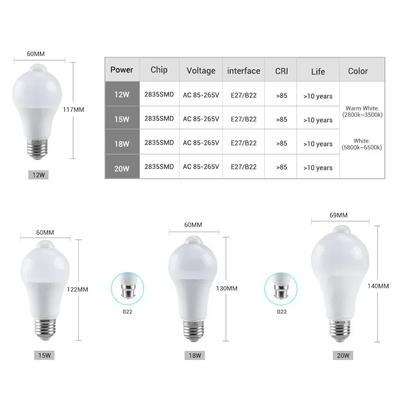 Led Işıklar – LED Ampuller ve Çubuklar