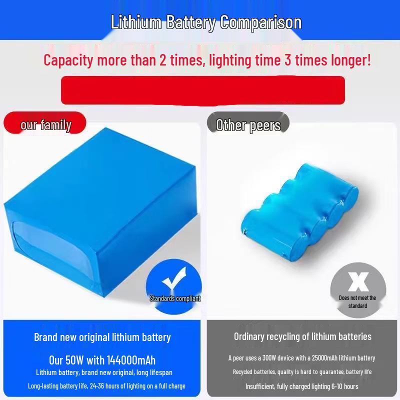 NuFeng Outdoor Solar Street & Garden Light