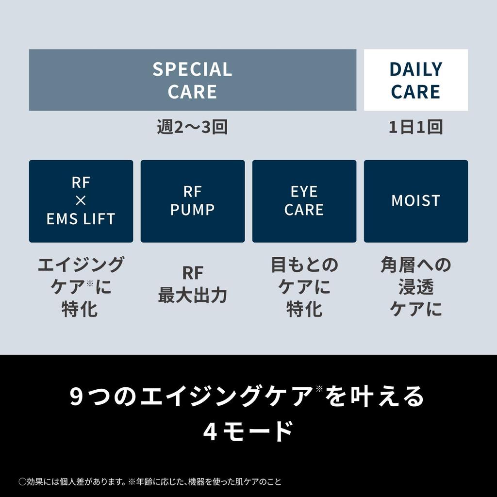 Panasonic Vital Lift RF Facial Device 1-in-9 Functions Aging Care High Power RF EMS Ion EH-SR85-K