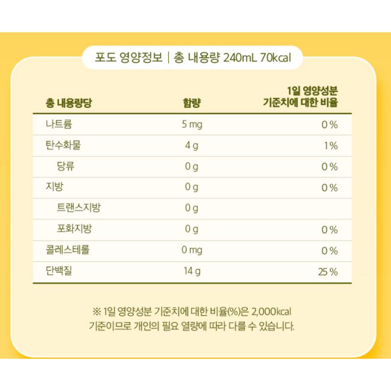 Caloby Sugar Free Protein Sparkling Grape Flavor, 240ml, 24 pieces