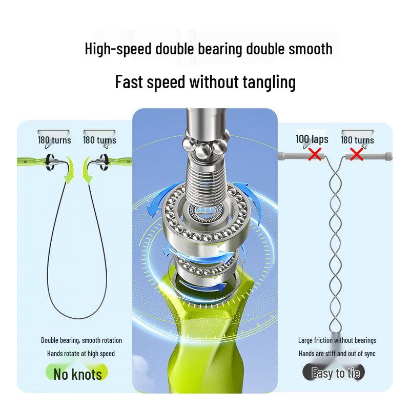 DUOGUAN Kids Speed Jump Rope
