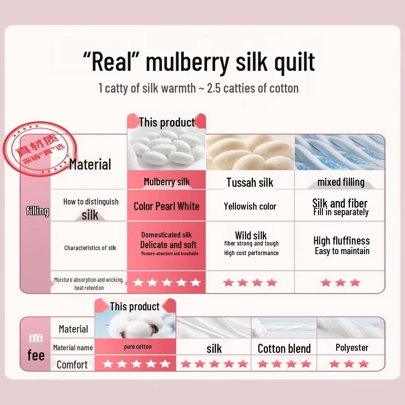 Mengjie New Mulberry Jacquard Silk Quilt