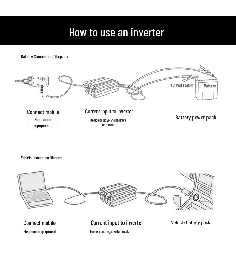 800W/2200W Car Sine Wave Inverter 12V To 220V EU Standard