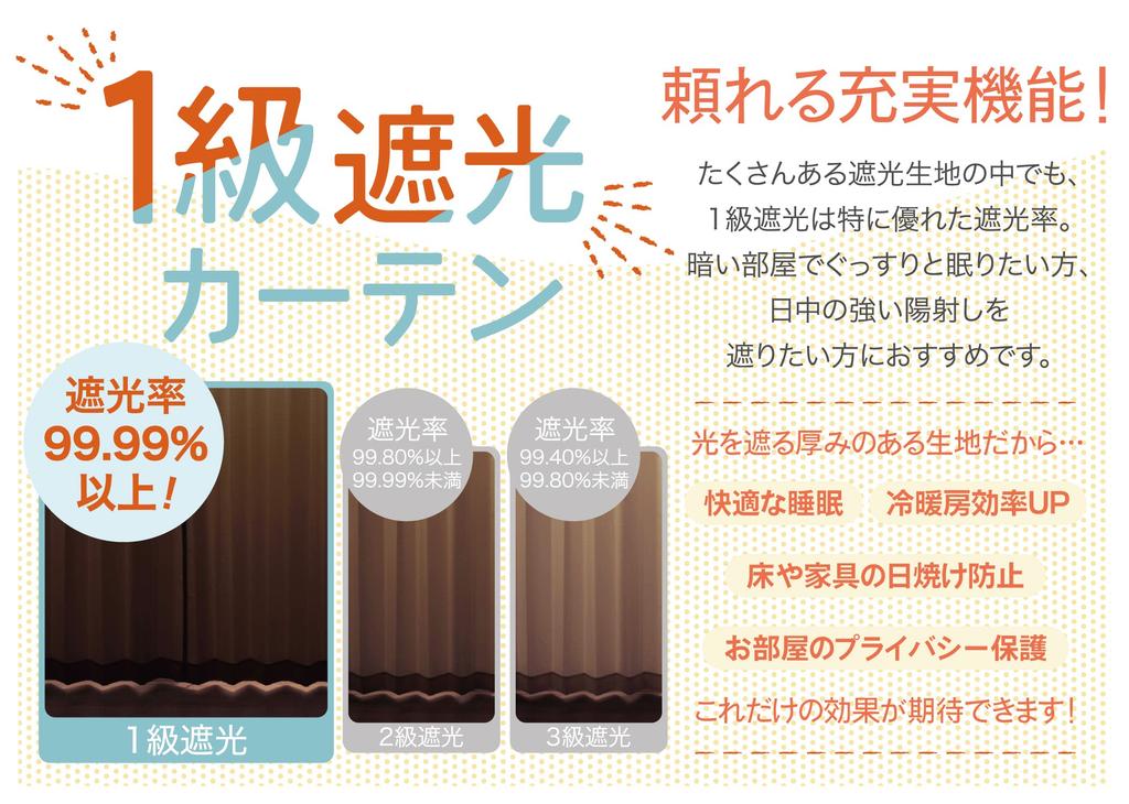 Univer Curtain Set 100cm Wide X 178cm Set of Grade 1 Light Over UV Energy Hard To See In the Set Ready-to-Use (with Lace), Long, 4, Blocking, 70%