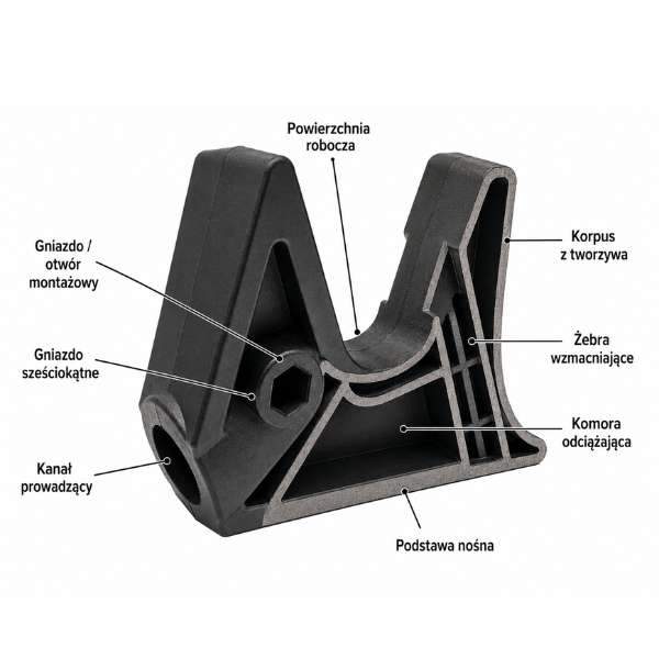 Pressure Triangle for the Auxiliary Arm of the Tire Changer