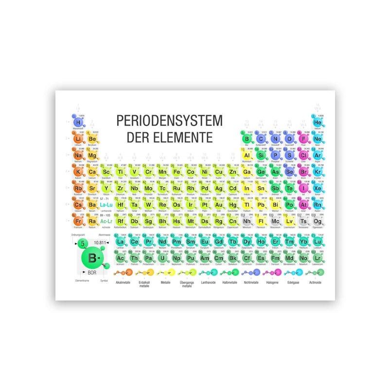 Chemistry Periodic Table Wall Art Prints Elements Poster Canvas Painting Chemistry Picture Periodic Table Lab Wall Decor