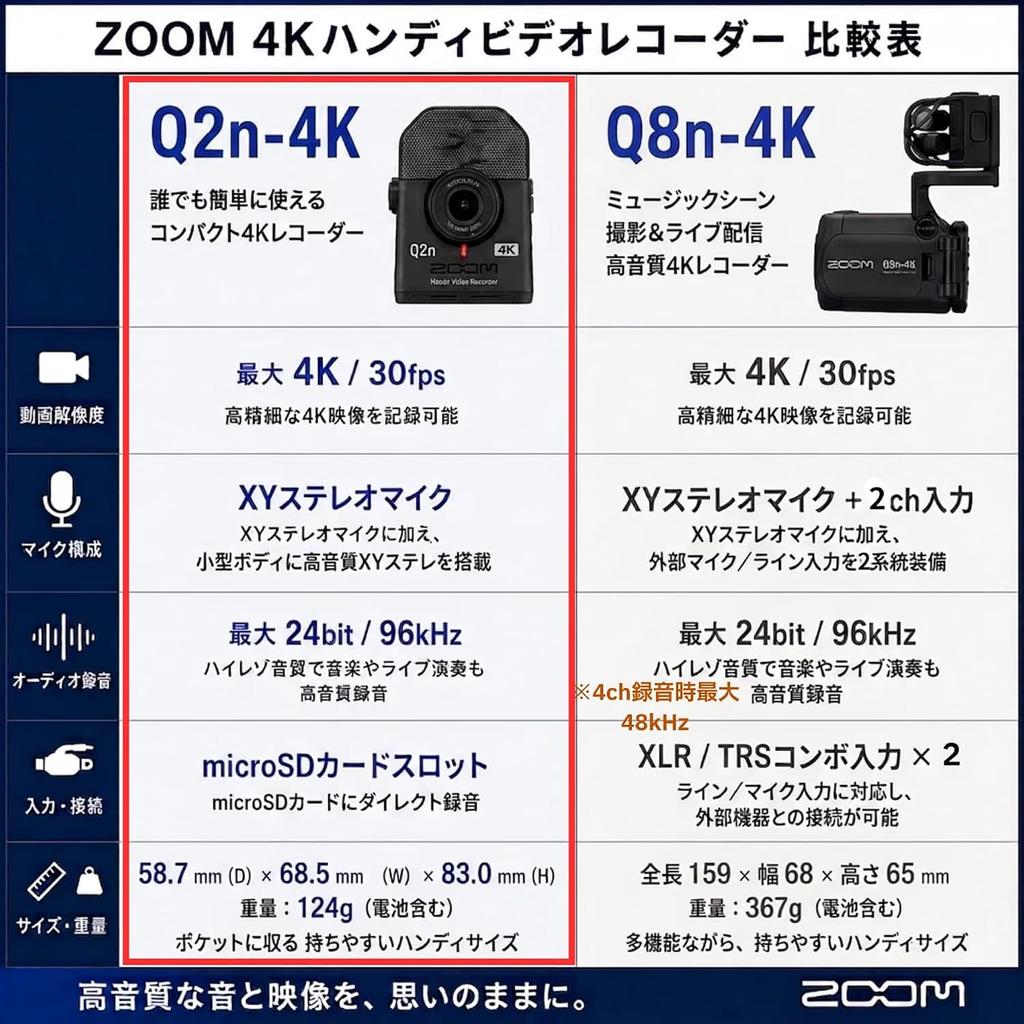 Zoom Handy Video Recorder Q2n 4k   Desktop Tripod Tps 5 Set
