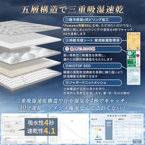 Fuwawa Single-Size Summer Mattress Pad with Cooling Touch, Industry-Highest Q-MAX 0.58 [New for 2026: PCM X Triple Dehumidification X Pressure Distrib