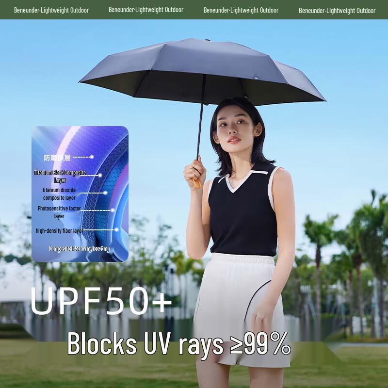Beneunder UV Protection 5-Fold Capsule Umbrella
