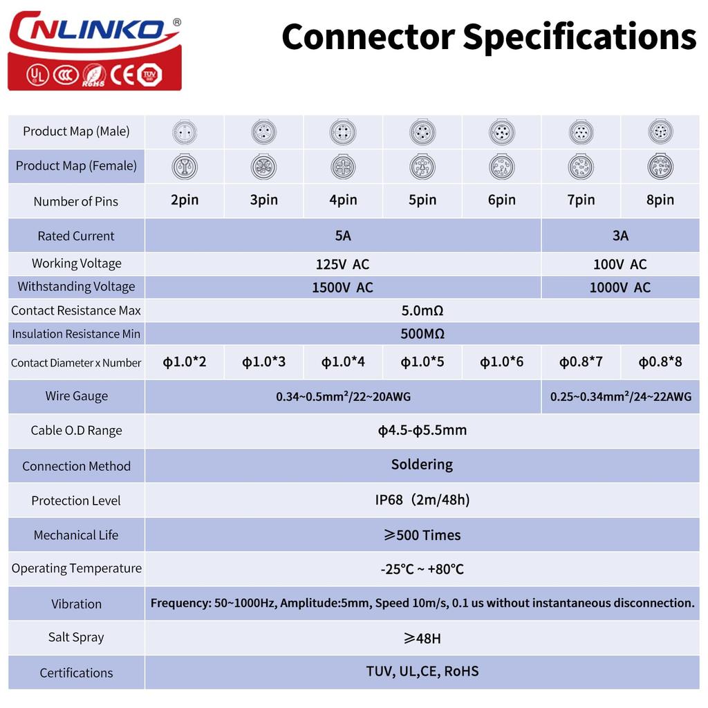 CNLINKO LP-12 IP68 Industrial Waterproof Connector Quick Plug Circular Connector PBT Plastic Shell Aviation Connector M12 2-8 Pin Male Plug and