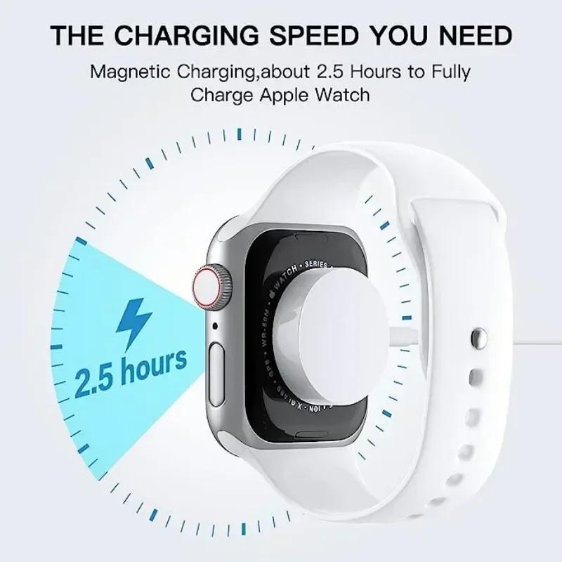 Magnetic Charger Is Used for USB-C Fast Charging Cable And Overheating Protection of Apple Watch Series Wireless Charging Dock