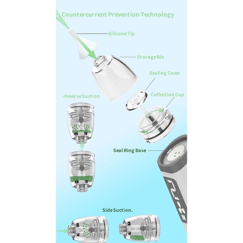Baby Nose Sucker Set Electric Suction with 3 Gentle Tip Electric Nose Suction Device Gentle Nasal Aspiration for Infant