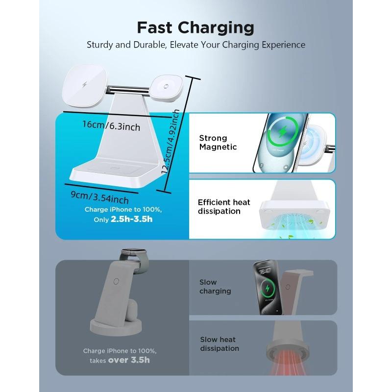 Magnetic Wireless Charger for iPhone -3-in-1 Magnetic Safe Charging Station for Various Devices