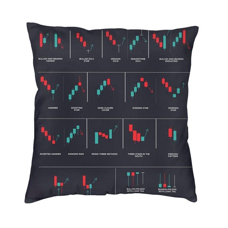 

Risk Reward Ratio Throw Pillow Case Home Decorative 3D Doublesided Print Stock Forex Trading Charts Cushion Cover for Car 30x30cm 12x12in