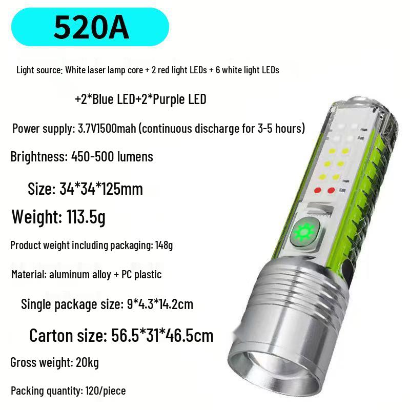 Portable Mini High-Power LED Flashlight with Type-C Charging and Long-Range Zoom for Outdoor Emergencies