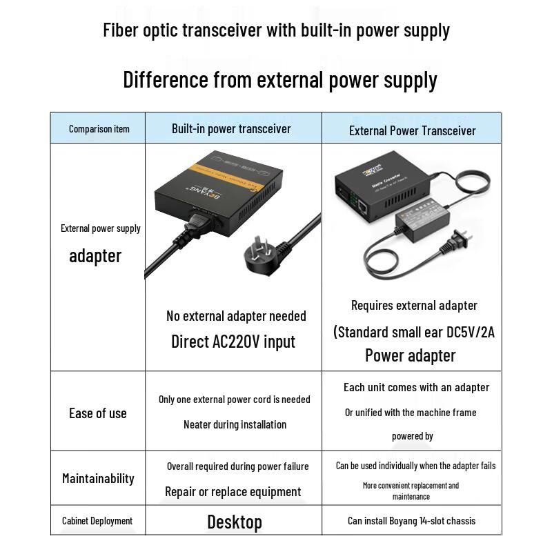 BOYANG Fiber Optic Media Converters and Accessories