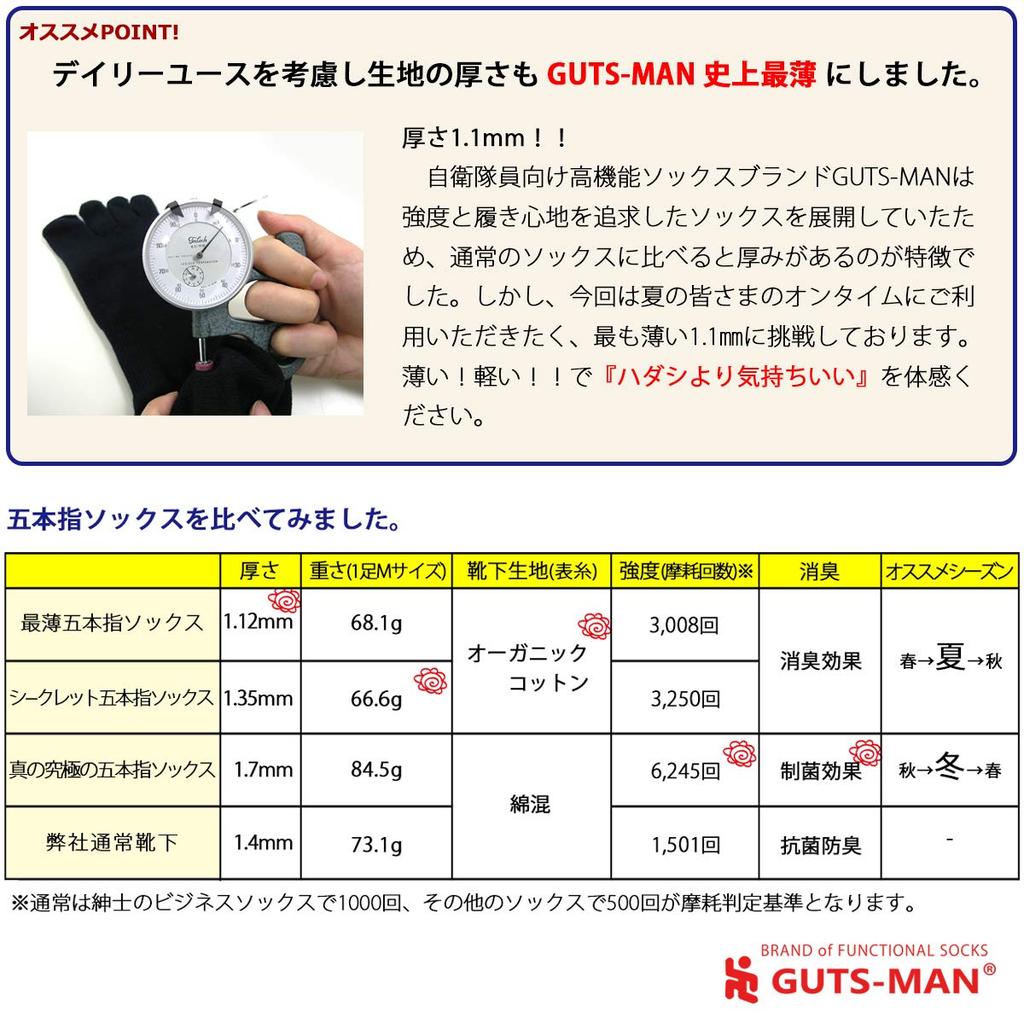 Gutsman Thinnest Force Organic Size Pure Black Five-Toe Socks, Self-Defense Cotton, Deodorizing, M, 25-27cm,