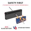 Stoc UE ASGOFT Baterie Split CAN Blade 6.6KWH pentru Baterie Solară Litiu 51.2V 130Ah LifePO4 Montată pe Perete Energie Casnică