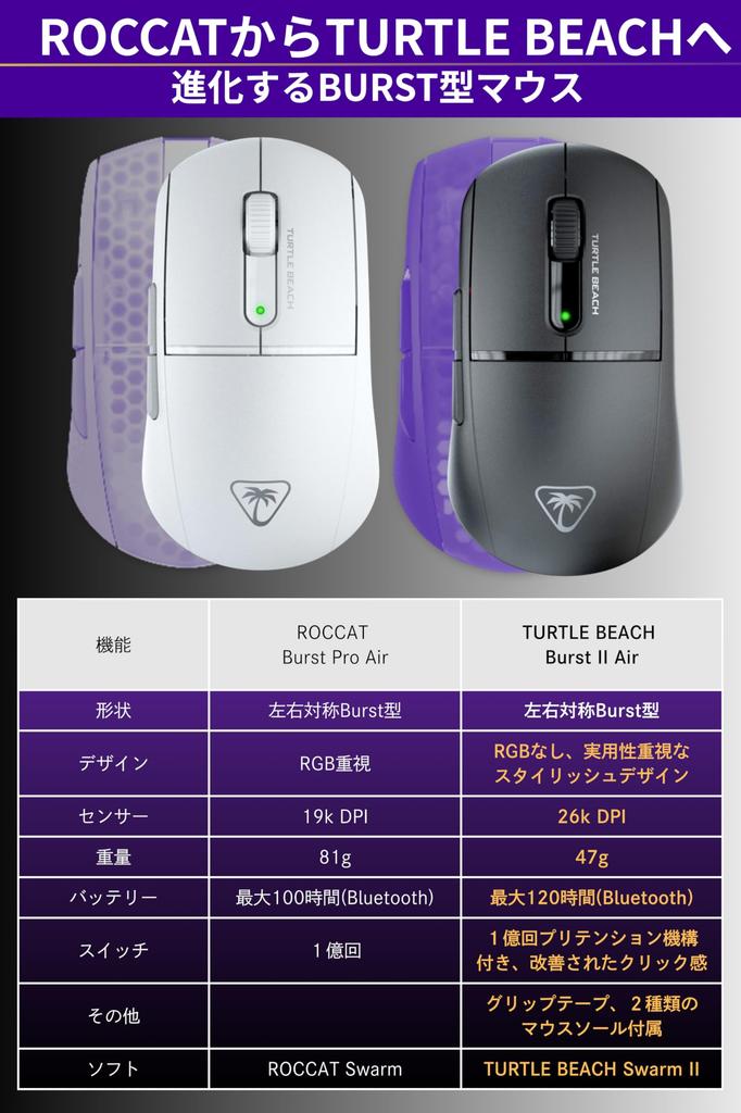 Turtle Beach Burst II Air Wireless Gaming 26K Optical Ambidextrous Battery Mouse, Ultra-lightweight 47g, 2.4GHz/Bluetooth, White, Switches, Design,