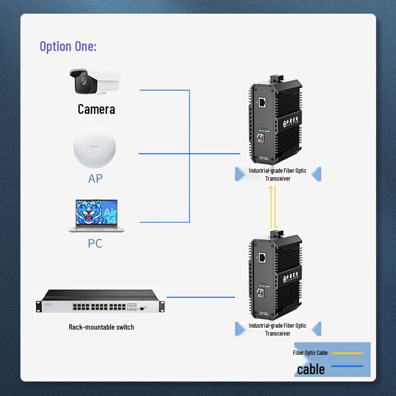 Industrial 2-Port Gigabit Ethernet Switch