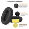 Aurivor Replacement Ear Pads Cushions for Sony Noise Cancelling Headphones Premium XM5 Ear Covers with Soft Leather and Optimized Memory Foam &
