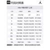 Jordan AS M J FLT GFX CREW CNY Sweatshirt Men's White HQ8826-133