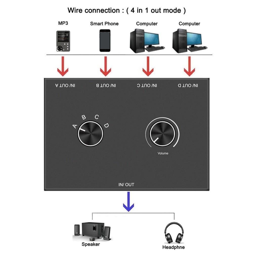 4 Way/2 Way Stereo Audio Switcher 2x1/1x2 4x1/1x4 with Mute Button Mini Headphone Switcher 3.5mm Portable