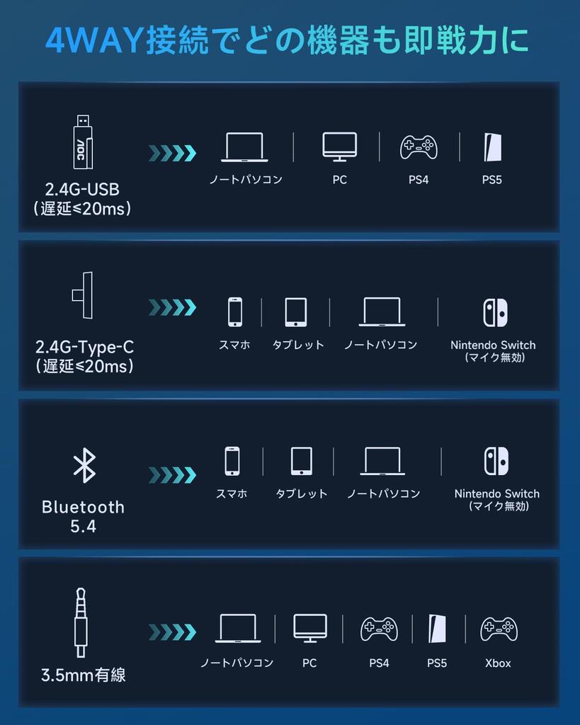 Acer Gaming Headset with 4-Way Connectivity: 2.4GHz USB/Type-C/Bluetooth 5.4/Wired, -42dB Noise Reduction, Detachable Noise-Canceling Microphone, Ultr