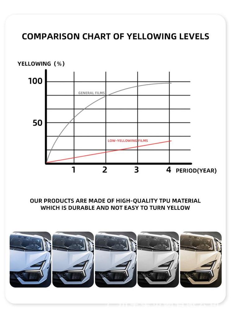Tesla Model Y Performance Invisible TPU Paint Protection Film Wrap
