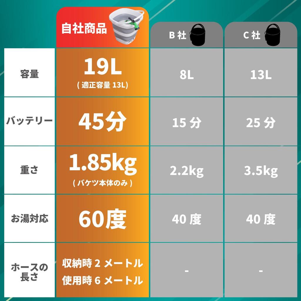 DOT MAKE Handy Washer Cordless USB Rechargeable Foam Gun No Water Connection Required Disaster Prevention Simple Shower Compact Storage Lightweight