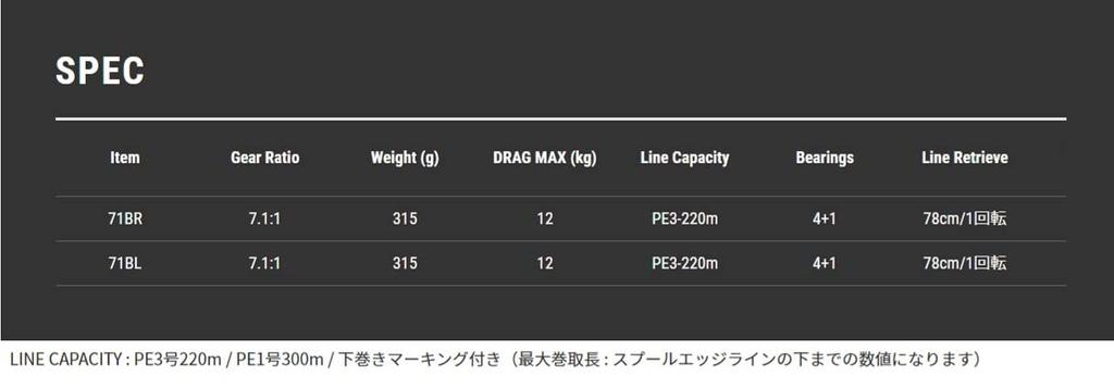 Kołowrotek Tailwalk Elan Super Wide Power 2 71BL