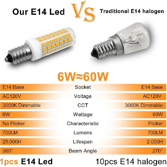 E14 LED Light Bulb, 6W 120V European Light Bulbs Equivalent 60W Incandescent Bulb, Dimmable E14 Base for Cooker Hood Bulbs Turkish lamp Bulb, E14