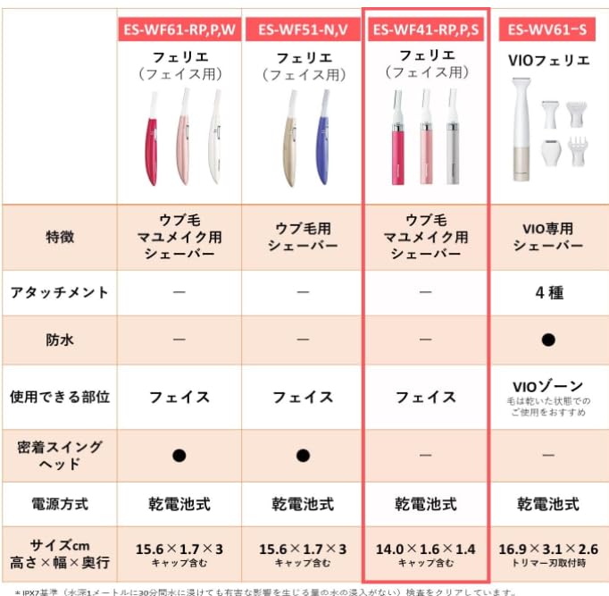 Holicí strojek na obličej a zastřihovač obočí pro jemné chloupky a K dispozici ve třech barvách Růžová Stříbrná Růžová Pro muže a obočí. (Rouge ES-WF41-RP, ES-WF41-S,