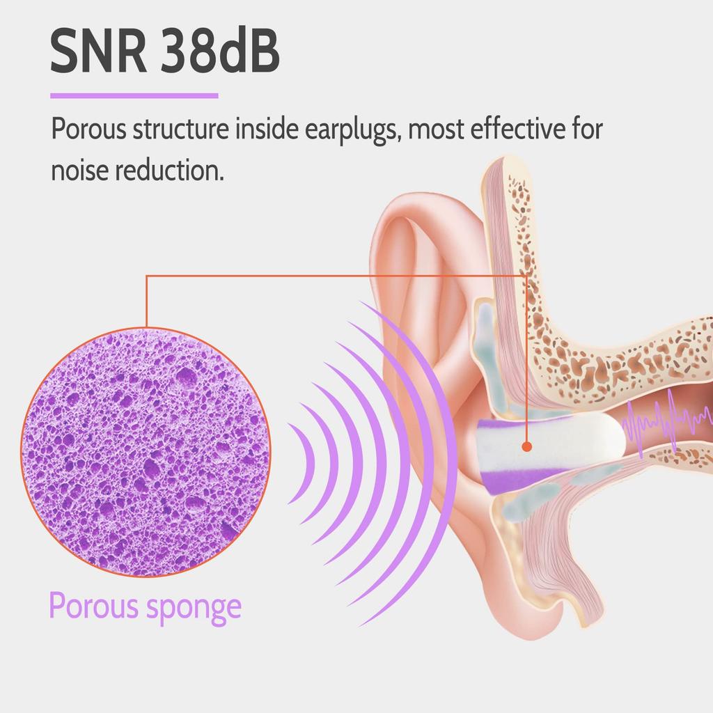 LYSIAN Ultra Soft Foam Earplugs for Sleep Noise Cancelling Earplugs for and Sound Reduction 60 Multicolor - Sleeping, Shooting, Snoring, Grass-Cutting